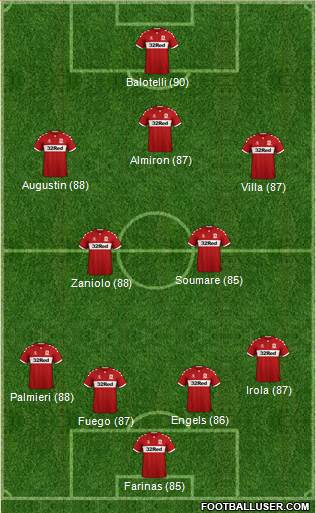 Middlesbrough Formation 2019