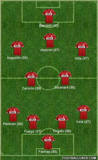 Middlesbrough 4-2-3-1 football formation