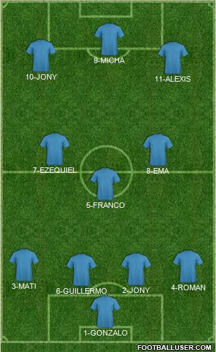 Dream Team Formation 2019