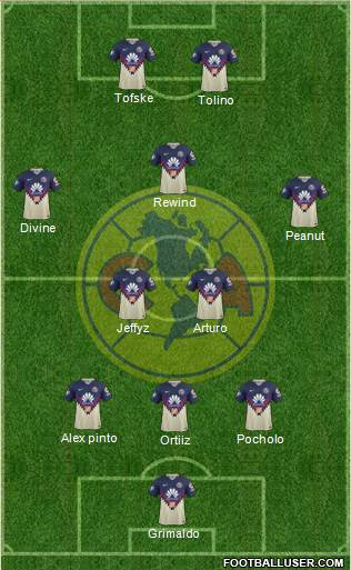 Club de Fútbol América Formation 2019