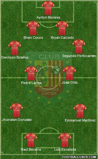 CS Deportivo Cuenca Formation 2019