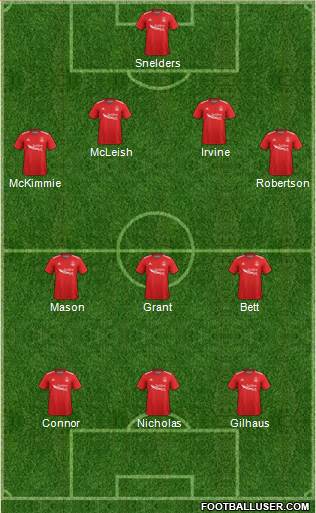 Aberdeen Formation 2019
