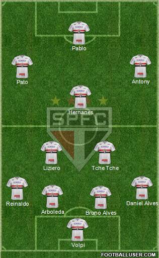 São Paulo FC Formation 2019