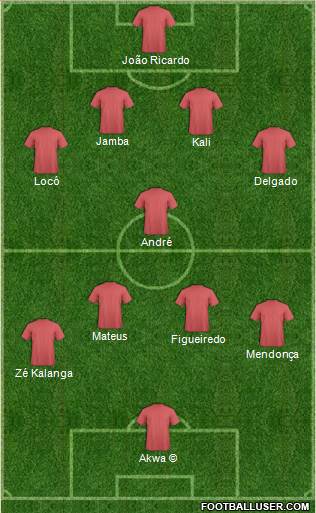 Pro Evolution Soccer Team Formation 2019
