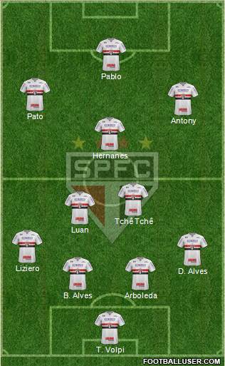 São Paulo FC Formation 2019