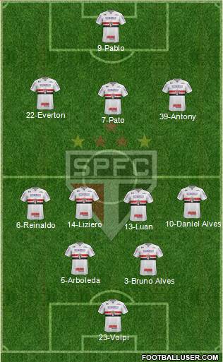 São Paulo FC Formation 2019