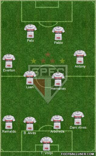 São Paulo FC Formation 2019