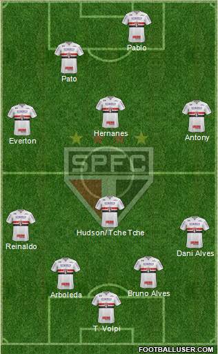 São Paulo FC Formation 2019
