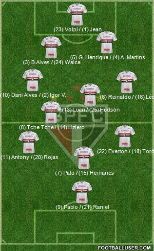 São Paulo FC Formation 2019