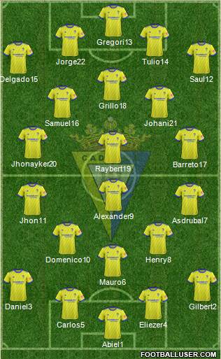 Cádiz C.F., S.A.D. Formation 2019