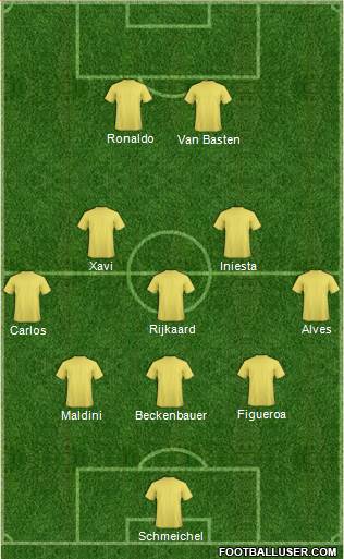 Dream Team Formation 2019