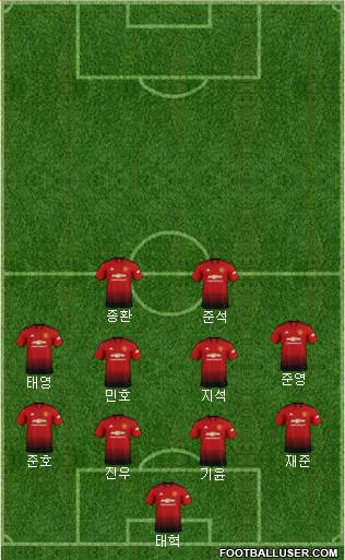 Manchester United Formation 2019