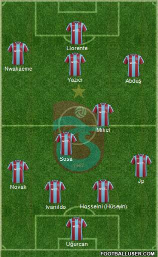 Trabzonspor Formation 2019