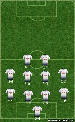 Tottenham Hotspur Formation 2019