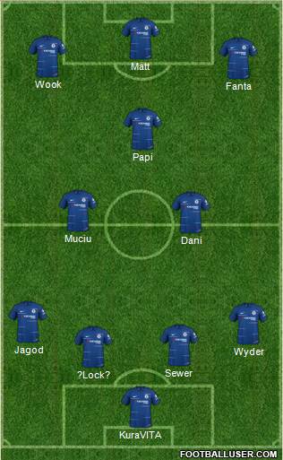 Chelsea Formation 2019