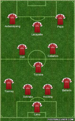 Arsenal Formation 2019
