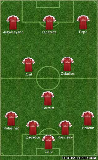 Arsenal Formation 2019