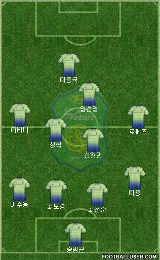 Jeonbuk Hyundai Motors Formation 2019