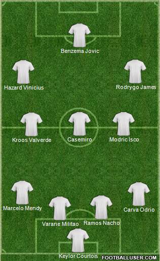 Championship Manager Team Formation 2019