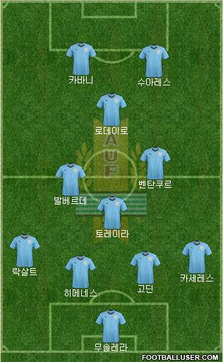 Uruguay Formation 2019