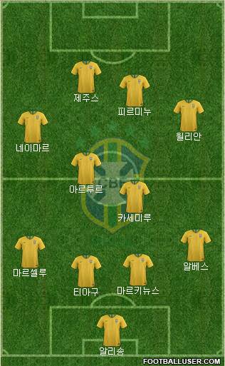 Brazil Formation 2019