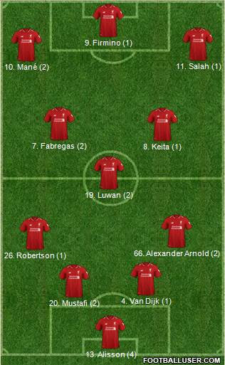 Liverpool Formation 2019