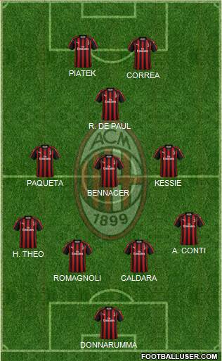 A.C. Milan Formation 2019