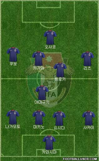 Japan Formation 2019