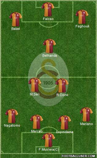 Galatasaray SK Formation 2019