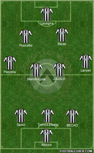 Udinese Formation 2019
