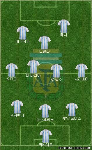 Argentina Formation 2019