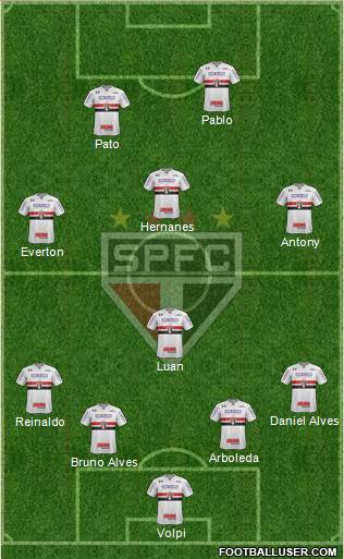 São Paulo FC Formation 2019
