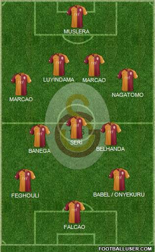 Galatasaray SK Formation 2019
