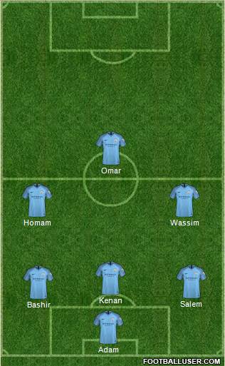 Manchester City Formation 2019