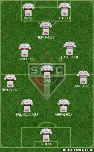 São Paulo FC Formation 2019