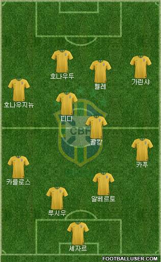 Brazil Formation 2019