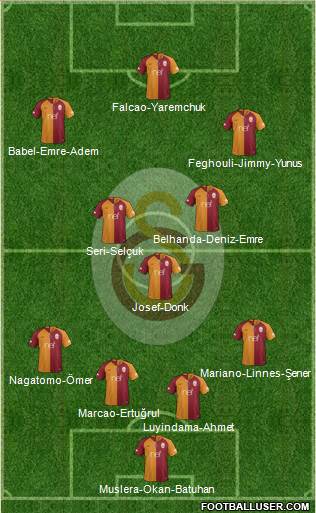 Galatasaray SK Formation 2019
