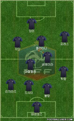 France Formation 2019