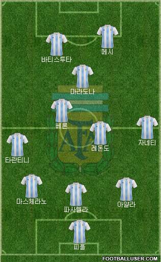 Argentina Formation 2019