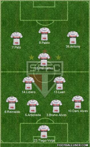 São Paulo FC Formation 2019