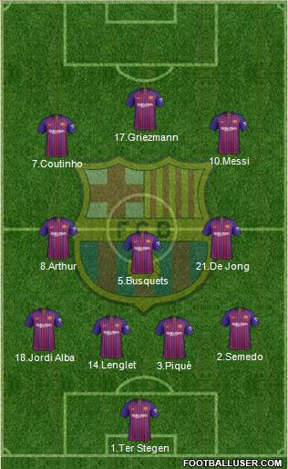 F.C. Barcelona Formation 2019