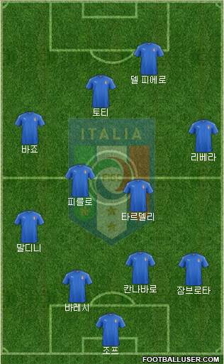 Italy Formation 2019