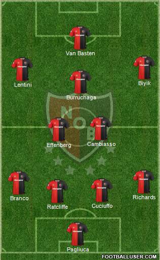 Newell's Old Boys Formation 2019