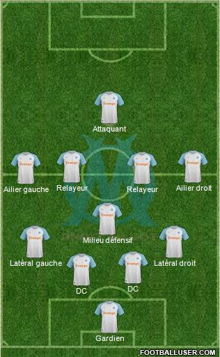Olympique de Marseille Formation 2019