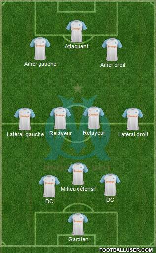 Olympique de Marseille Formation 2019