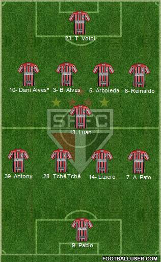 São Paulo FC Formation 2019