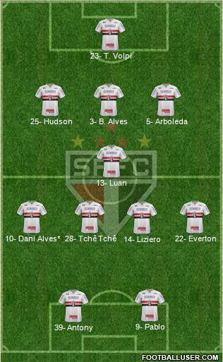 São Paulo FC Formation 2019