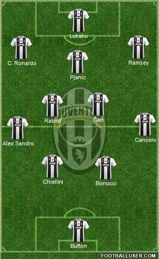Juventus Formation 2019