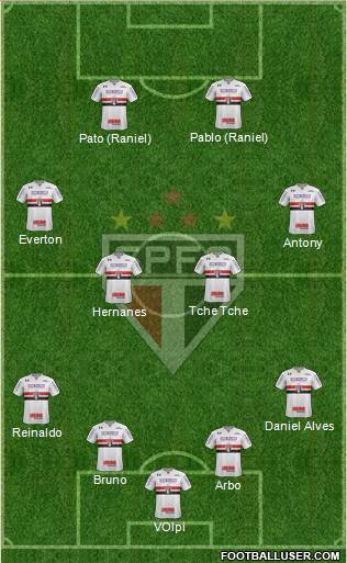 São Paulo FC Formation 2019