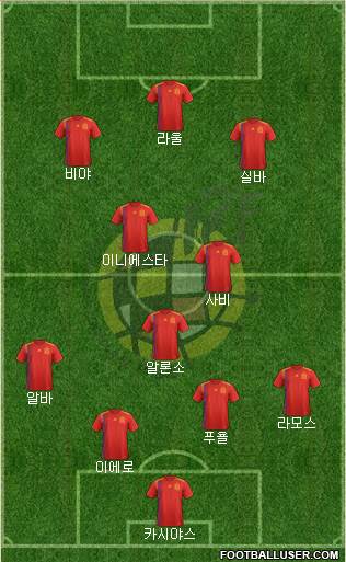 Spain Formation 2019